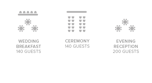 Strathaven Suite Capacities