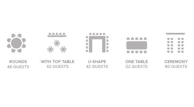 The Overton Capacities